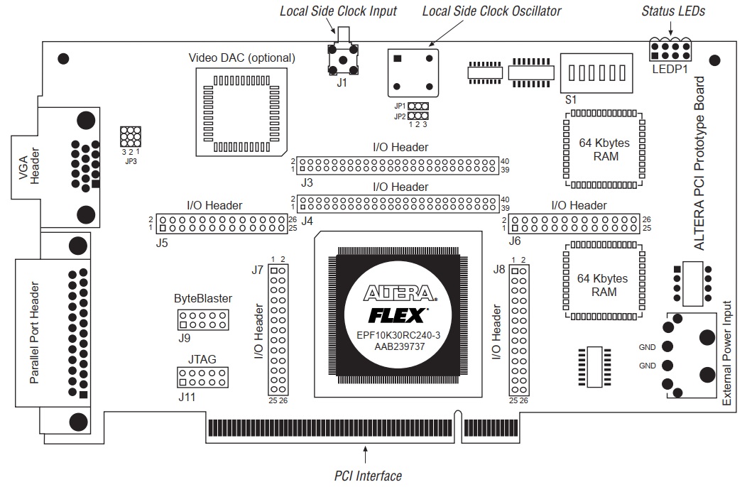 Developing PCI Cards with Plug&Play (Part 2)